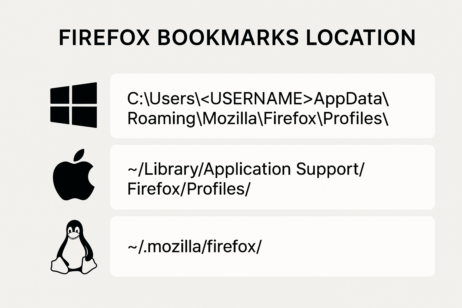Firefox Bookmarks Location